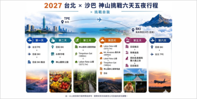 2027 TRDAI x 沙巴神山挑戰圖片(另開新視窗)